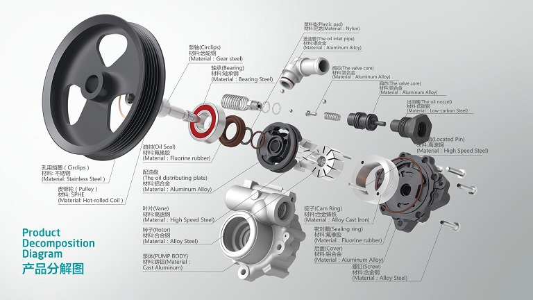 Find out Why Precision Manufacturing Is Essential in Auto Industry